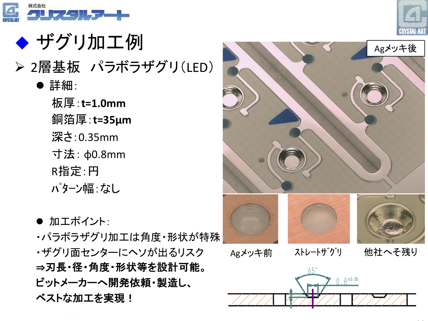 パラボラ加工