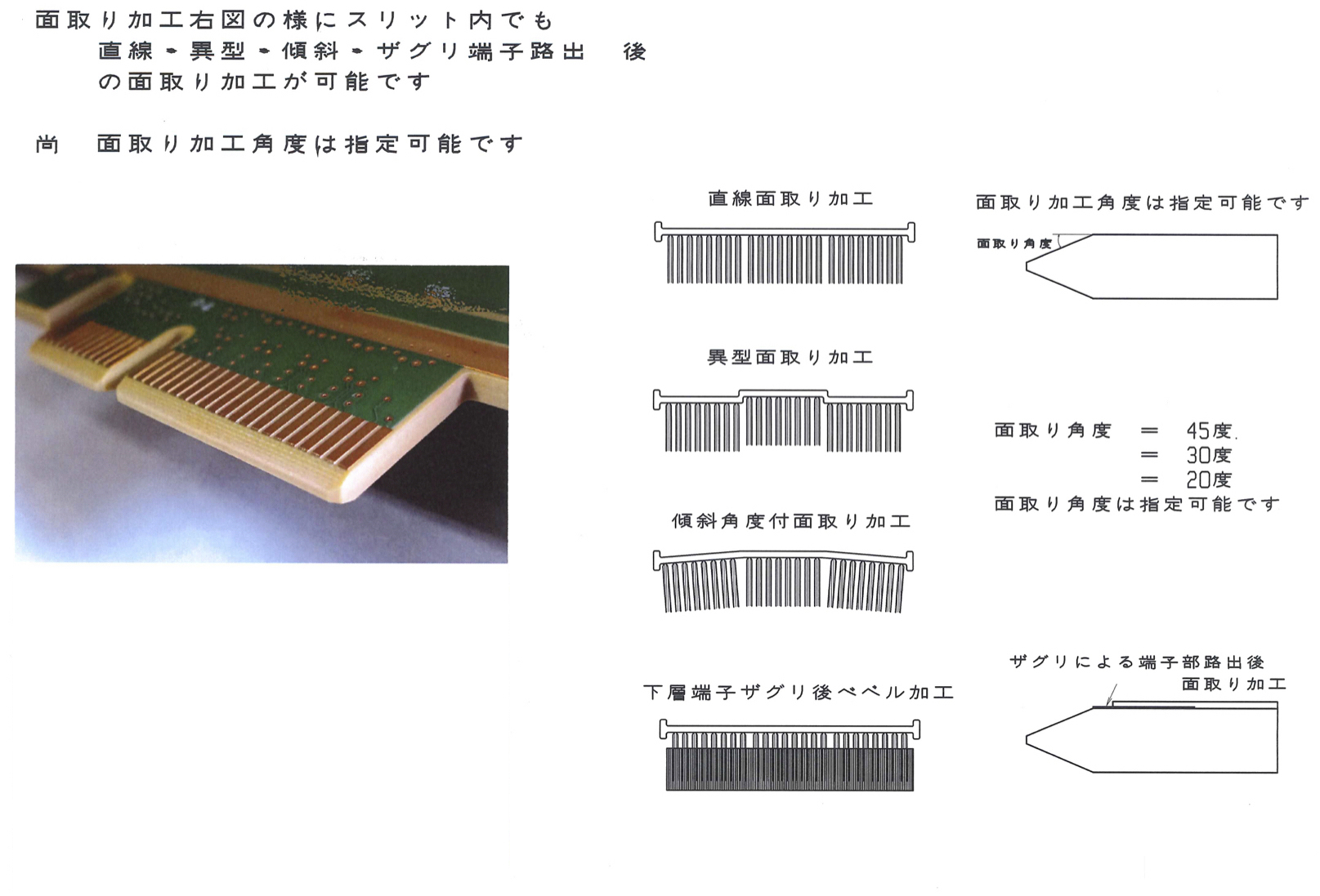 面取り加工（ベベル加工）